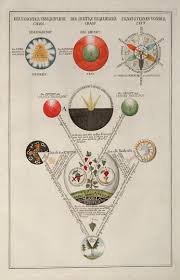 Rosicrucianism = Fragmented Zoroastrianism